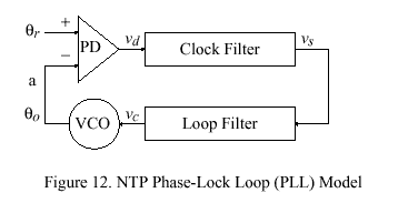 ntp3_figure12
