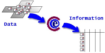 index e-mail messages