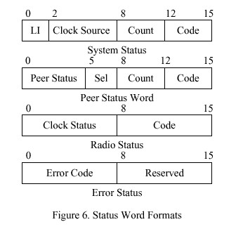 ntp3_figure6